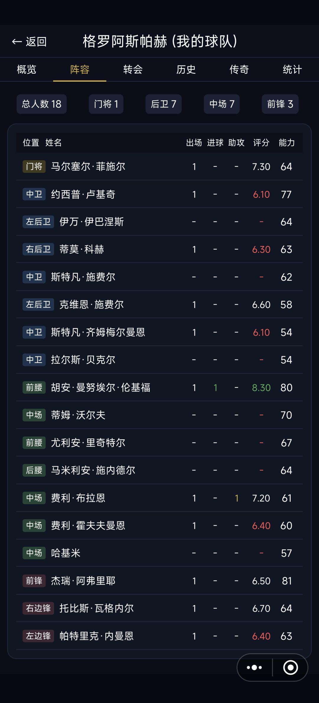带弱队真好玩 2