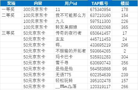 《幽幽奇遇》1月11日开放预约(已开奖~!) 2