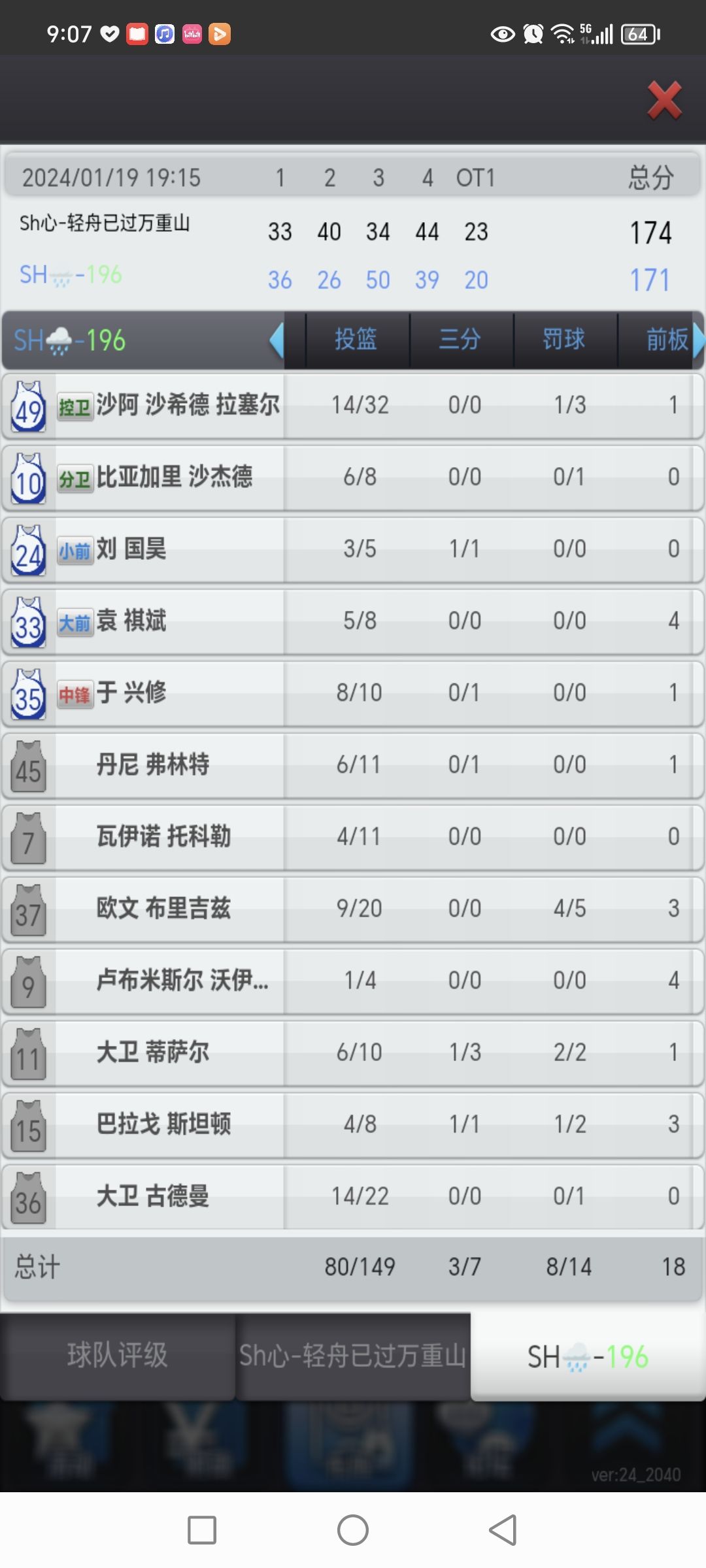 常规赛首败 2
