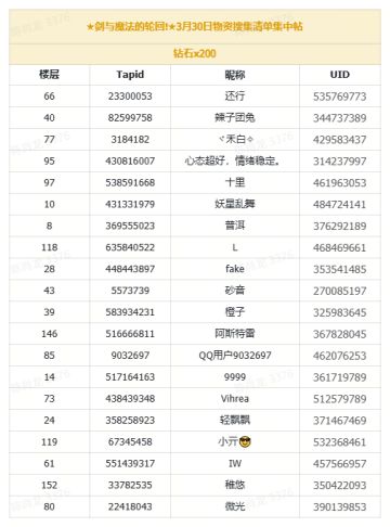 （已开奖）★剑与魔法的轮回!★3月30日物资搜集清单集中帖