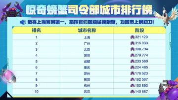 【海岛战报】上海稳居排行榜第一！