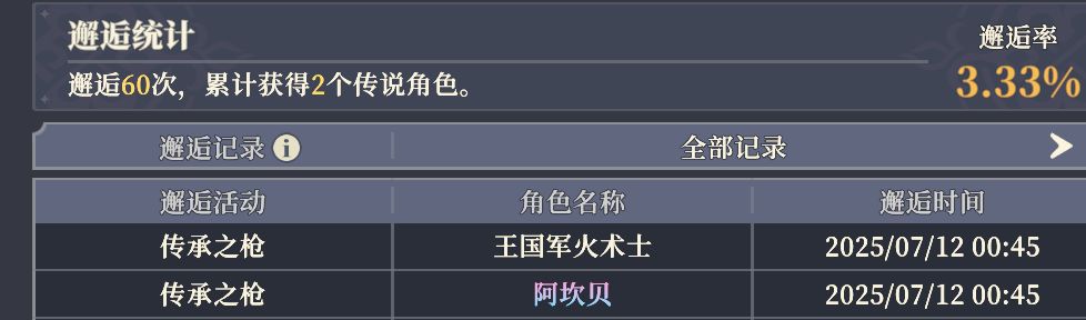应该没有比我更垃圾的了吧 1