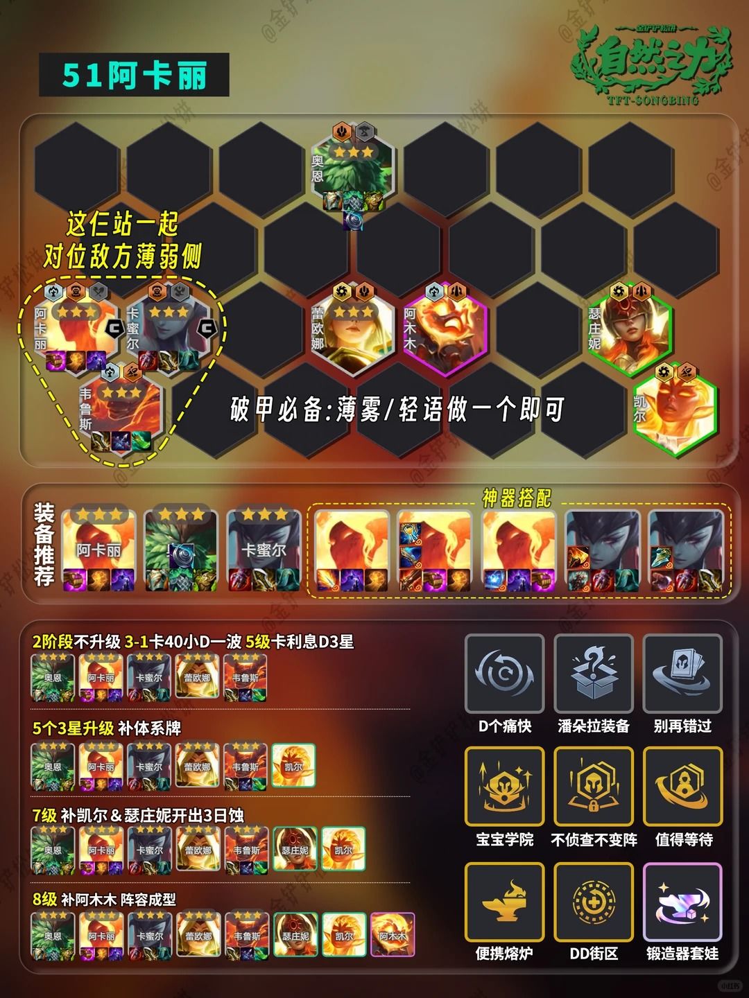 【五一阿卡丽】一费双C 冷门偷分！ 2