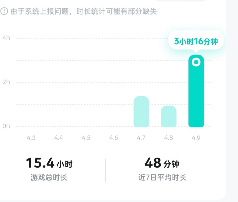 十天了!你知唔知我这十天怎么过的?你知咩 2