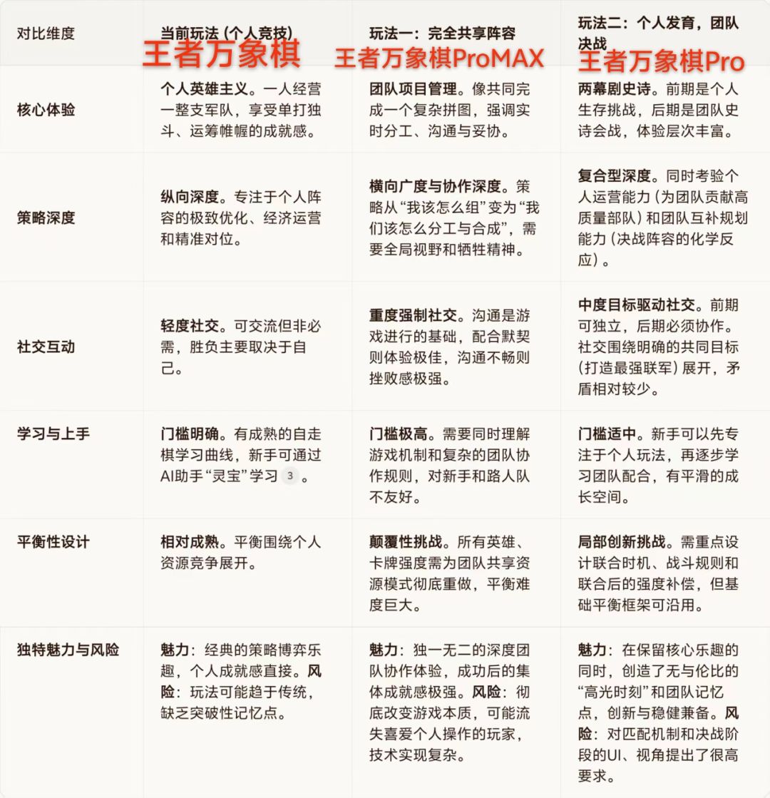 玩法扩展的看法 1