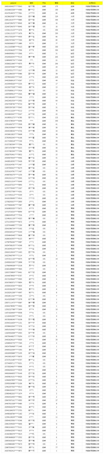 《使命召唤手游》12月14日安全处罚公告