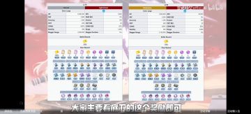 活动奖励表和懒人包