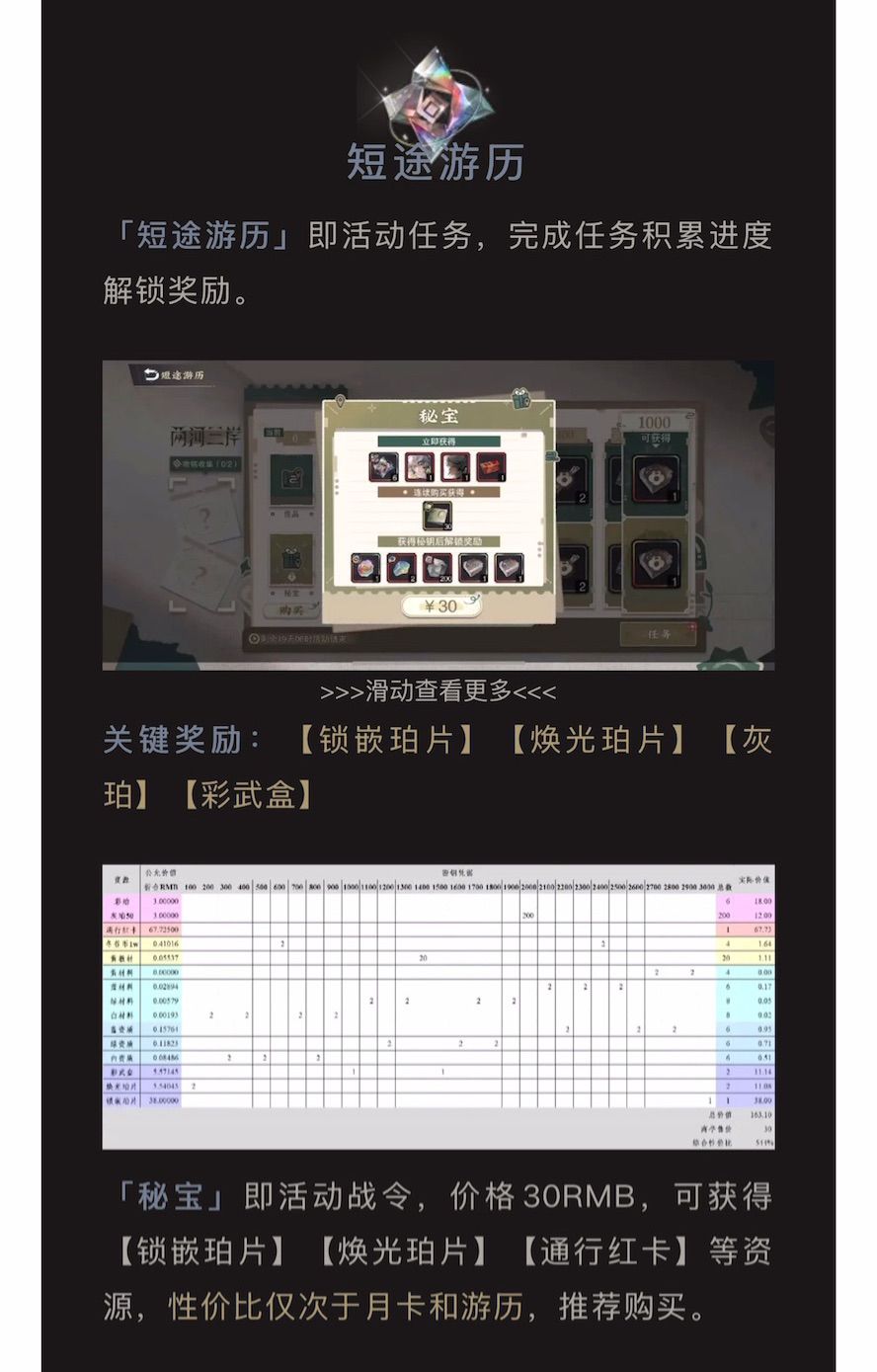 五花米线|3.2(下)「两河三岸」活动攻略 6