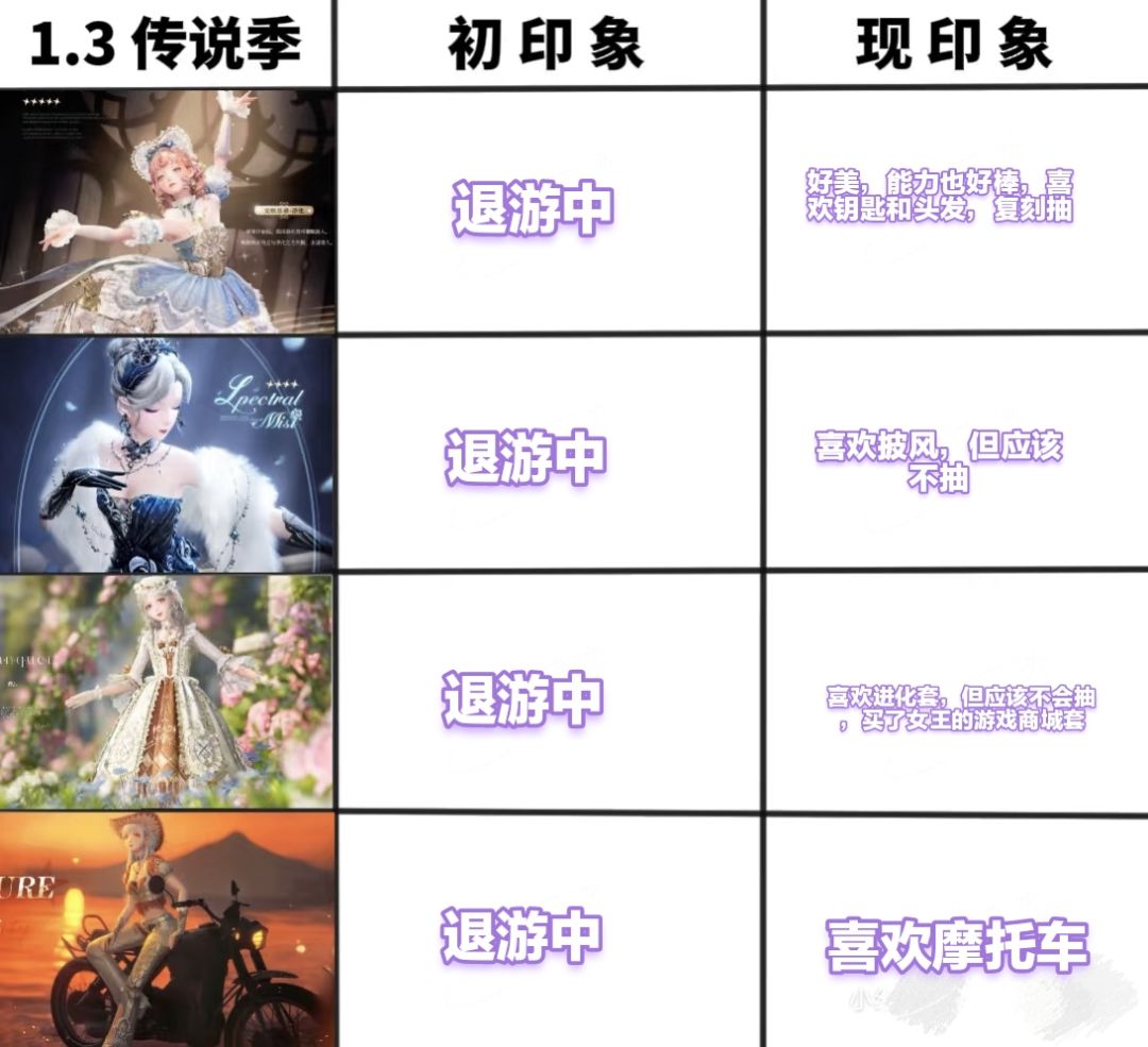 无限暖暖印象pk 4