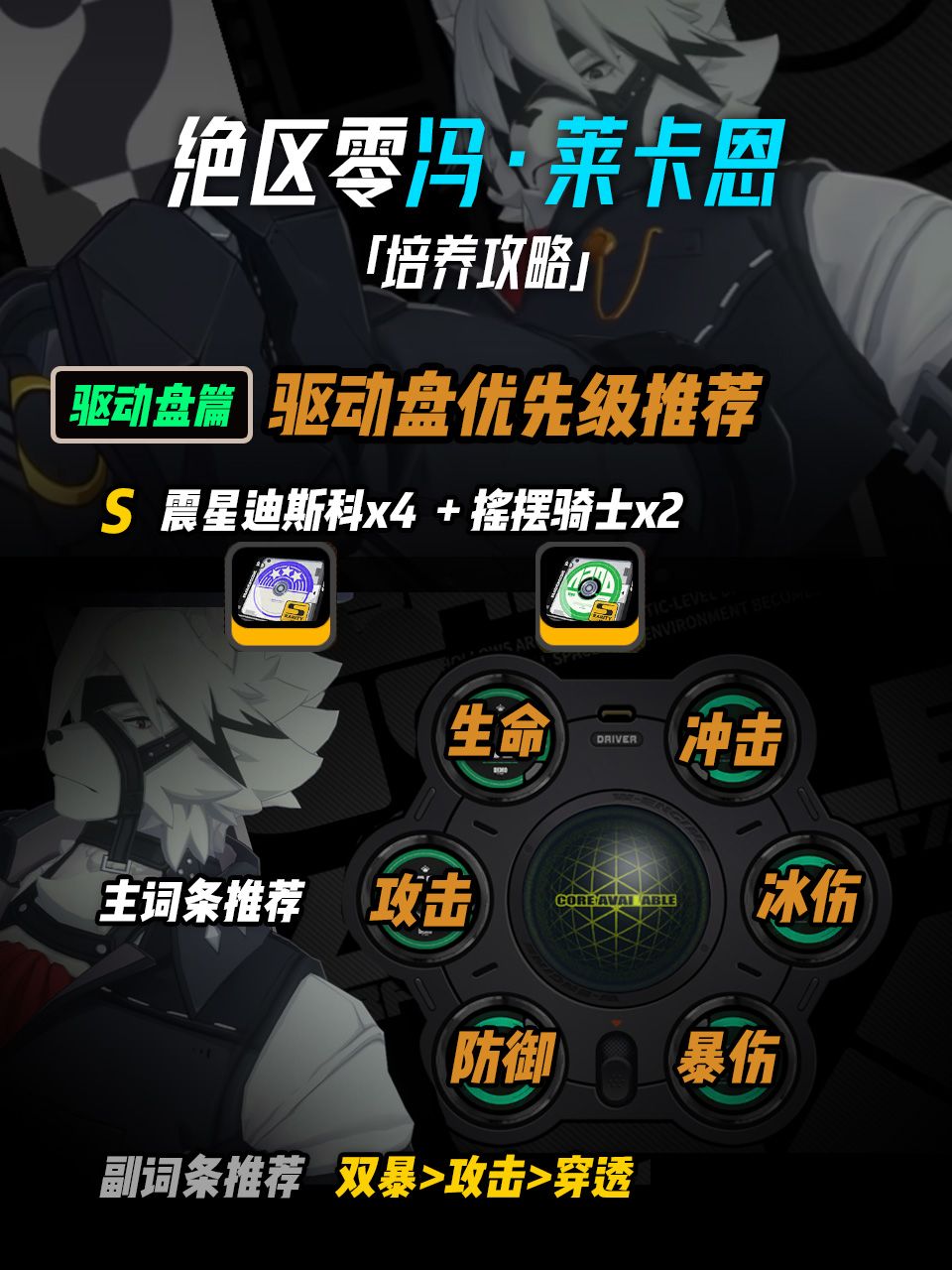狼哥冯·莱卡恩新手速成培养攻略 3