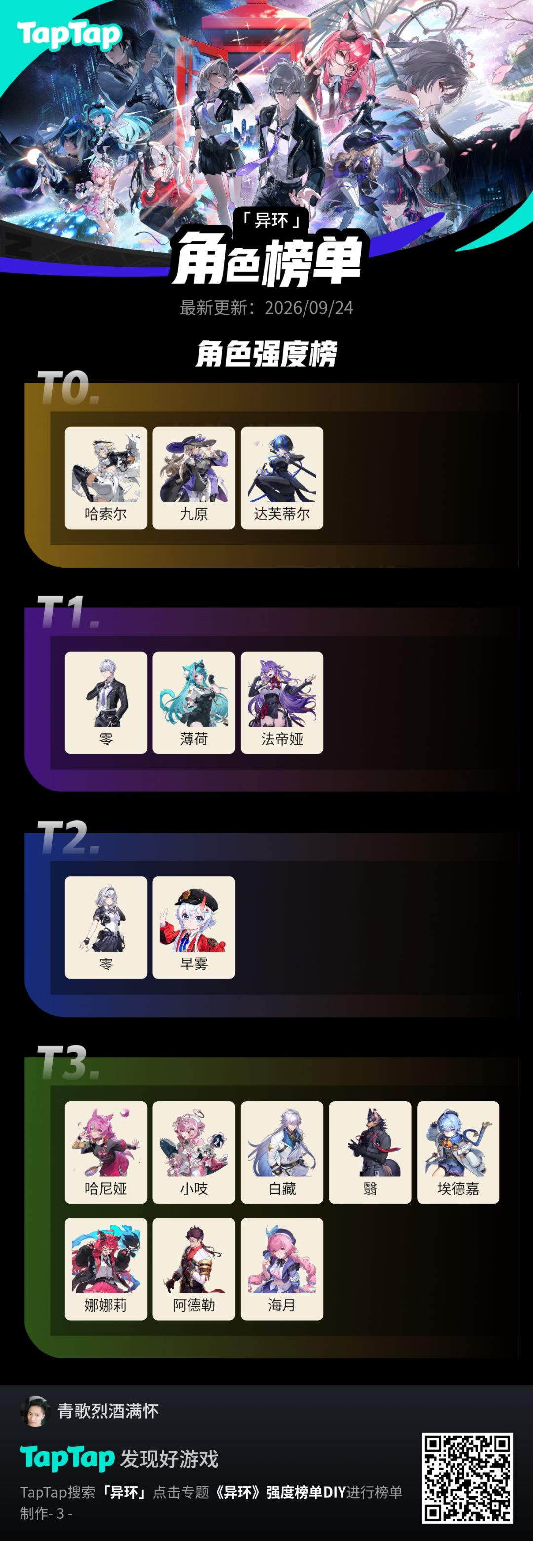 现版本英雄排行 真红 残红 达芙妮尔 1
