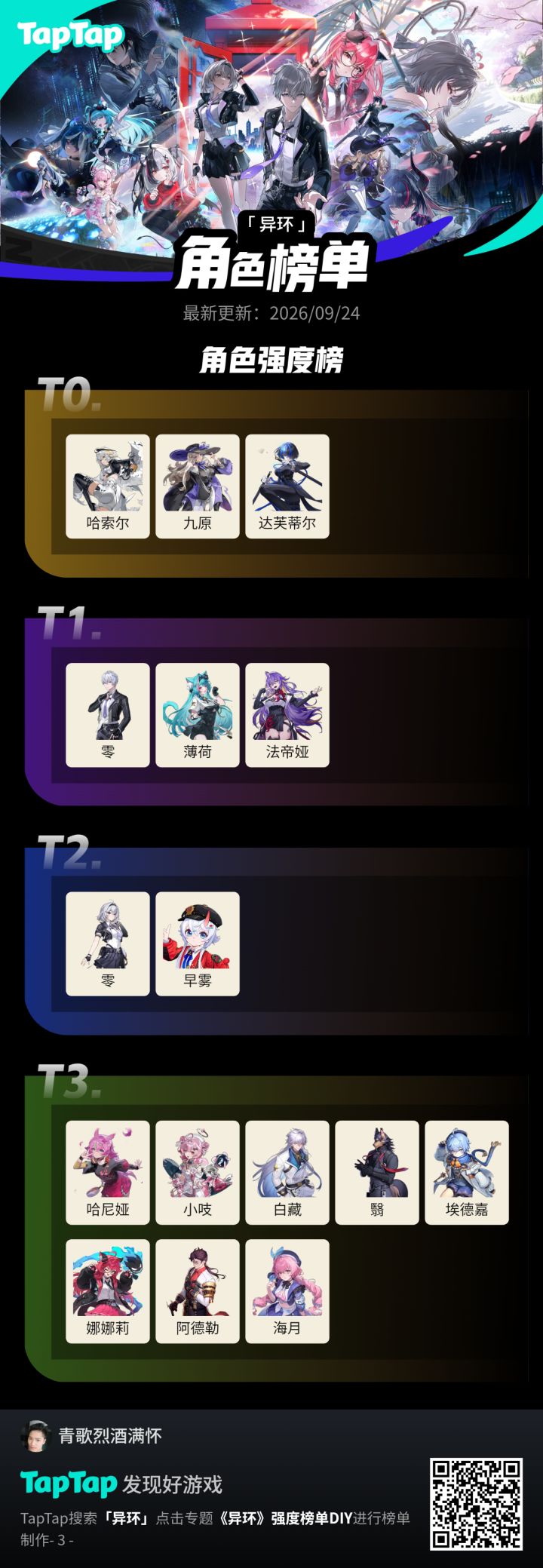 现版本英雄排行 真红 残红 达芙妮尔截图
