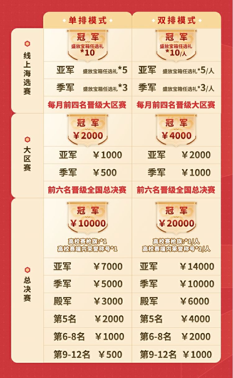 永劫手游高校挑战赛秋季赛即将开启 3
