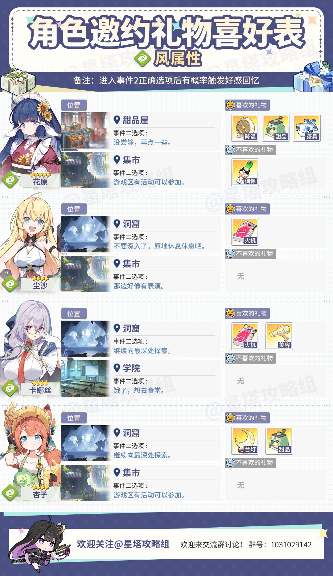 全角色特殊回忆收集一图流! 3