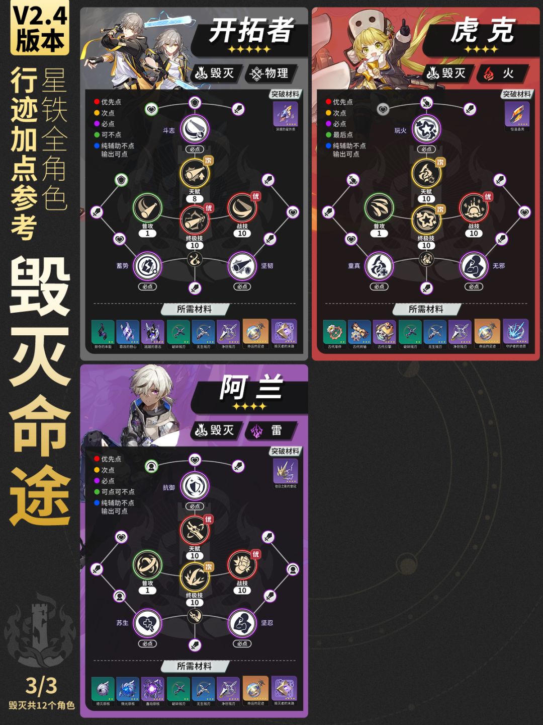 【星铁2.4】全角色行迹加点推荐-双倍掉落 3