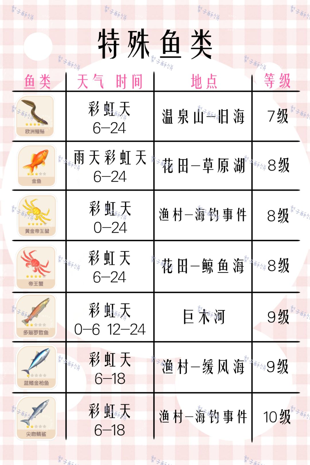 心动小镇特殊天气攻略来啦！ 3
