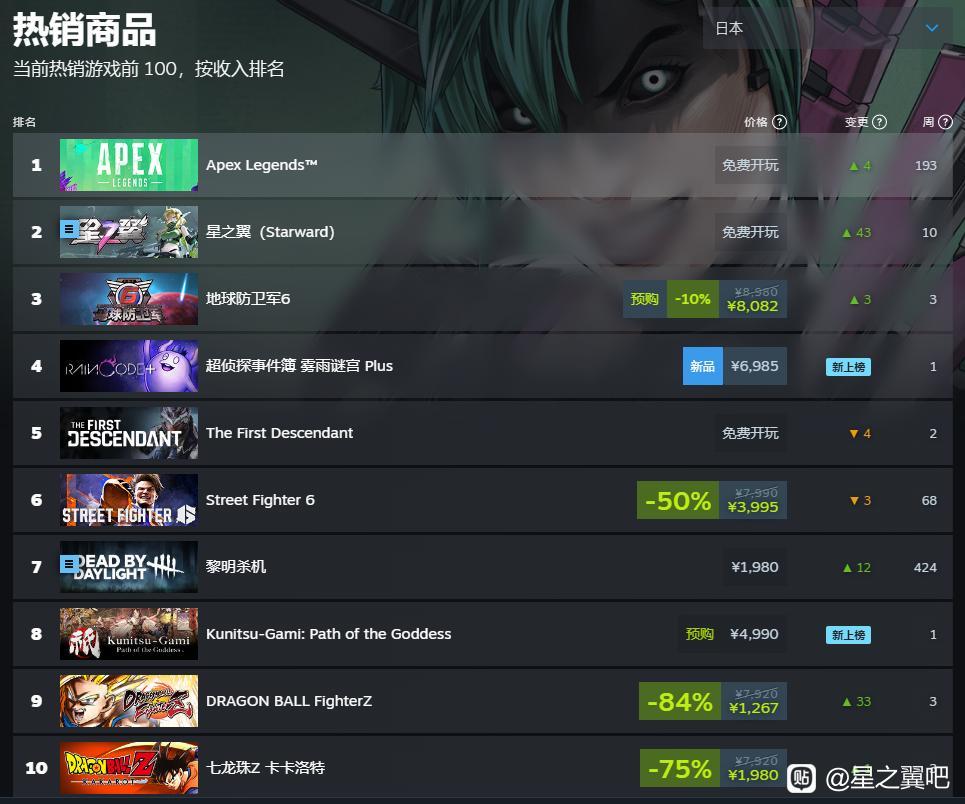 日区第二,仅次于apex,这把高端局 1