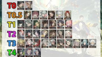 物华弥新1.6最新器者强度榜一图流❗