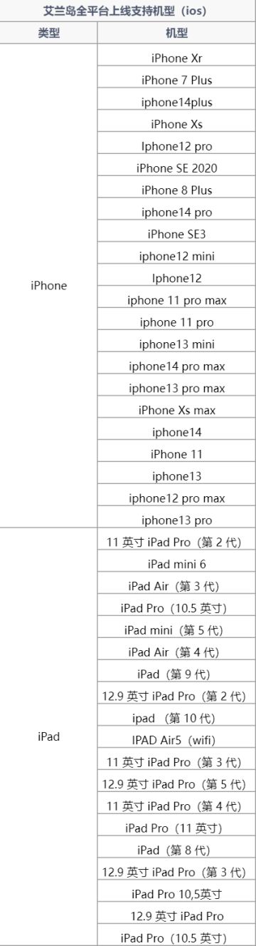 【艾兰岛】推荐机型一览