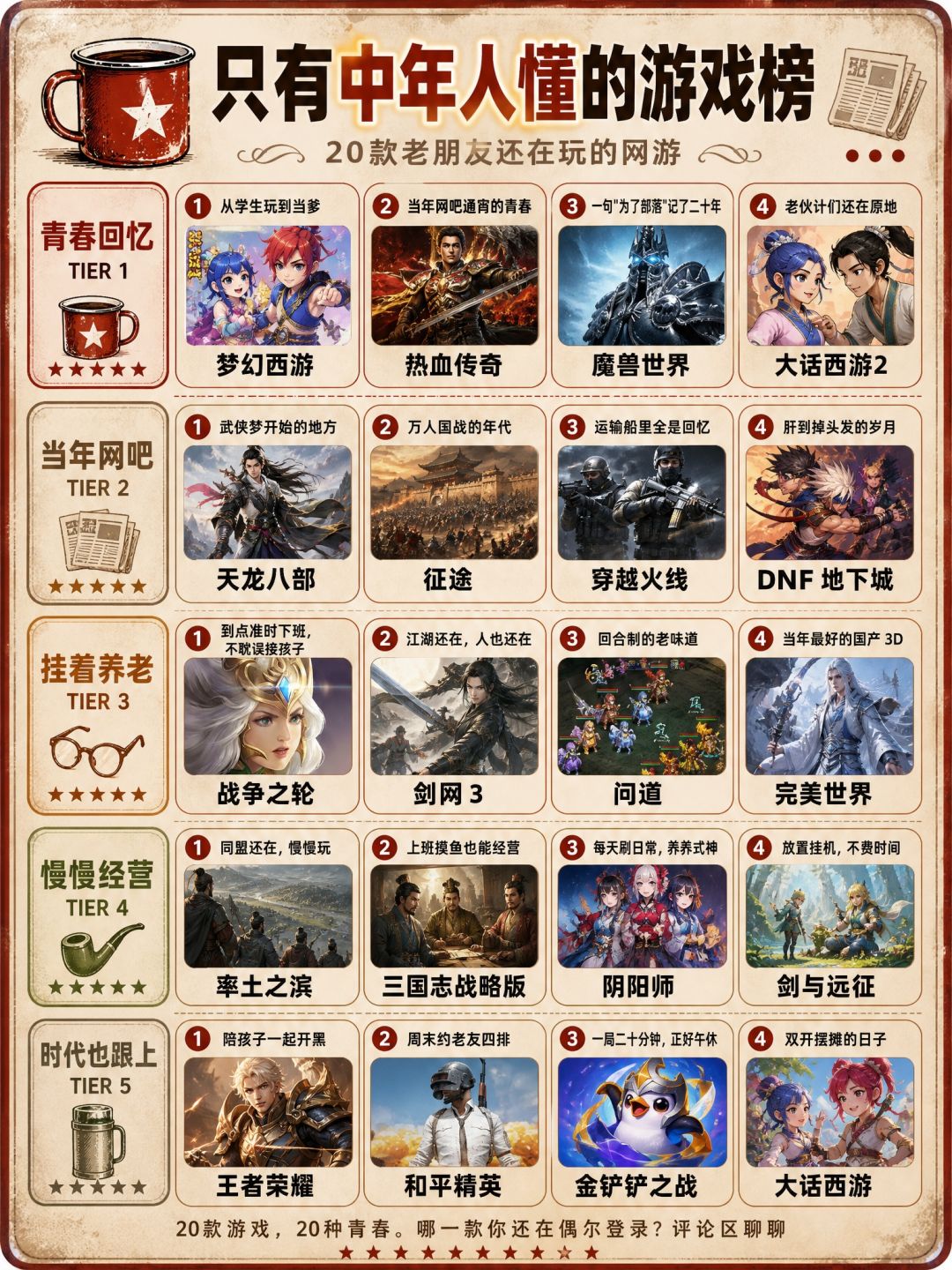 别被安利骗了!锐评只有中年人懂的游戏榜 2