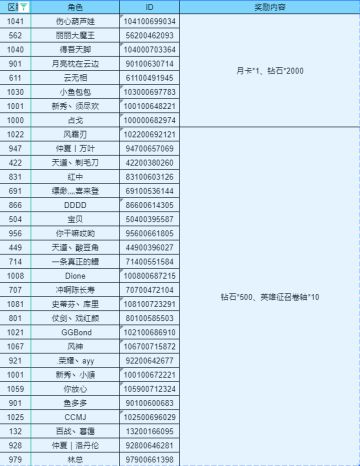 第二期新手开荒攻略征集获奖名单