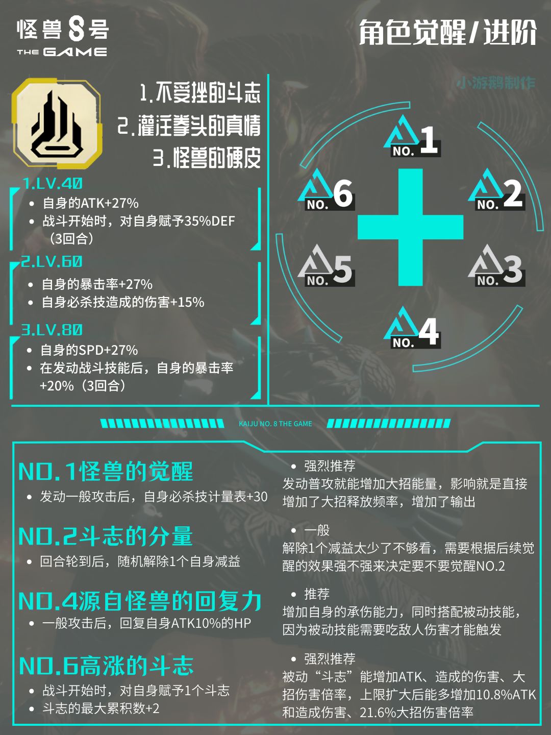 怪兽8号 | 角色培养配队攻略 2