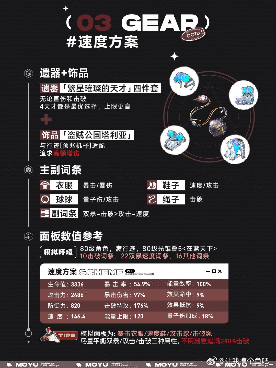 【V1.6攻略】『雪衣』全方位养成攻略丨一图看懂丨摸鱼笔记 3
