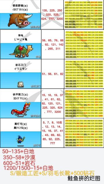 本周周常刷怪地点（11.03-11.09）