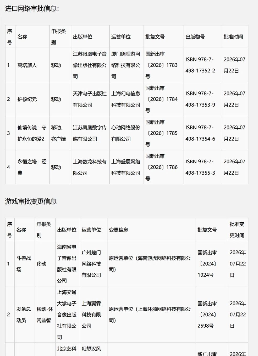 RO2永恒之塔领衔,进口版号大放送! 2