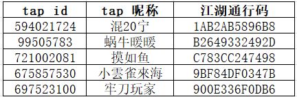 TapTap