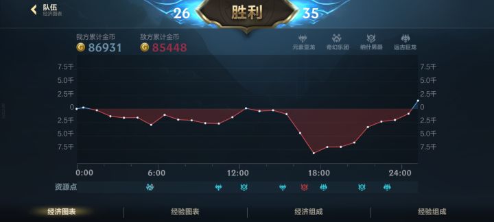 奥拉夫的资源团真的强无敌截图