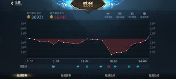 奥拉夫的资源团真的强无敌