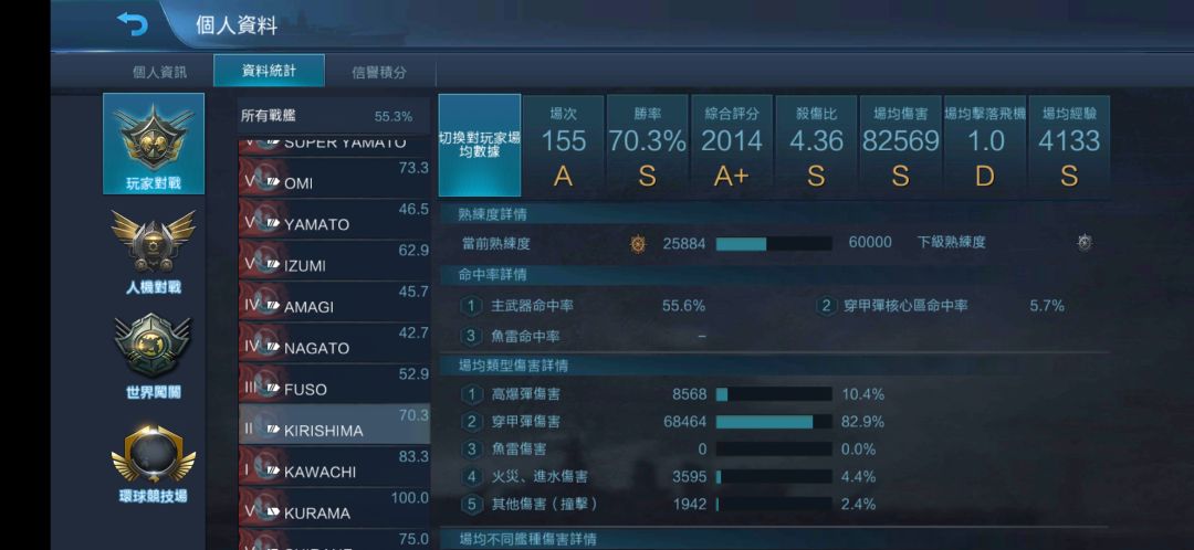 喜欢涂油? 6
