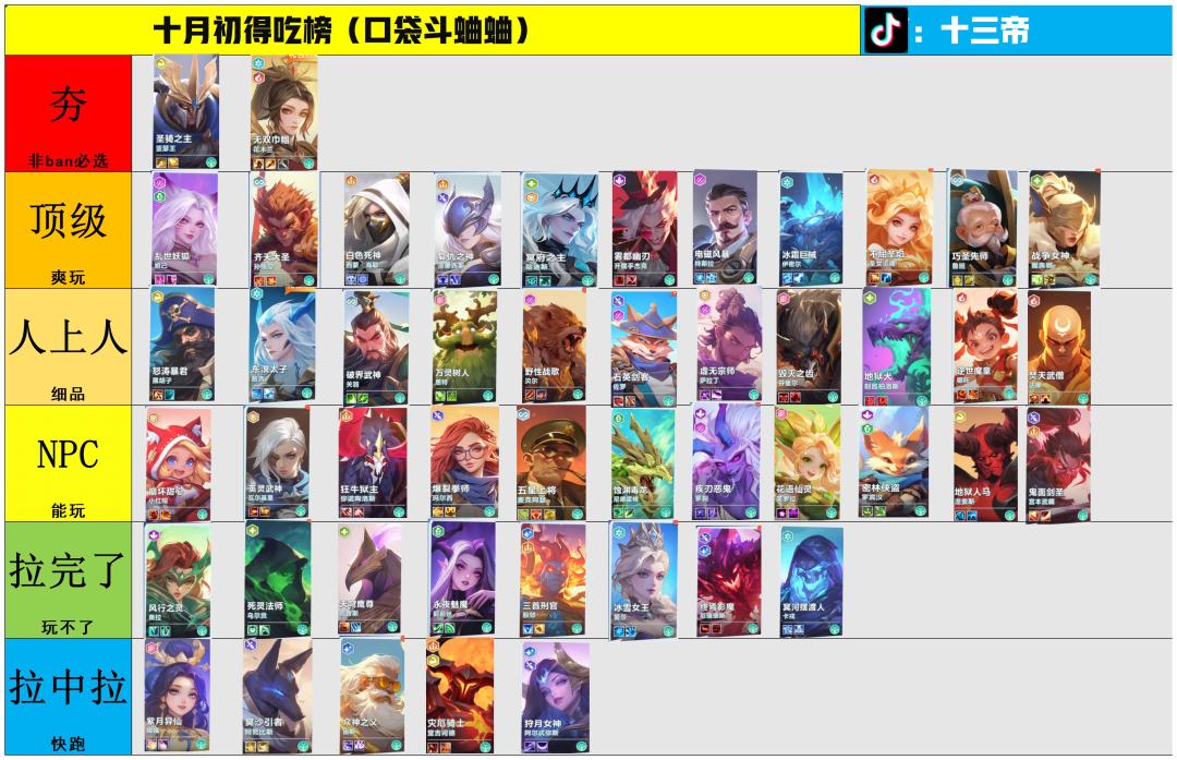 帝百科|口袋斗蛐蛐十月全英雄得吃榜 2