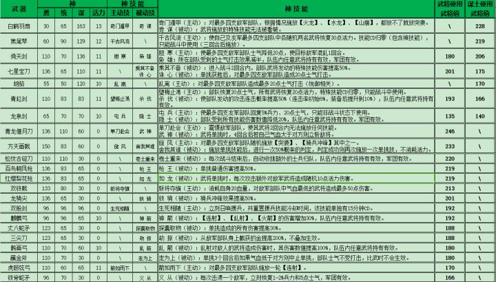 【泥潭三国武将 wiki】神器资料截图