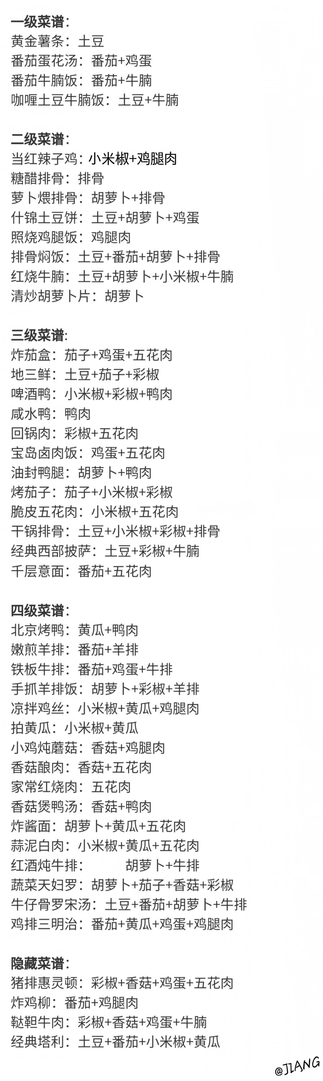 我的休闲时光 菜谱 食材 2