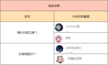 【已开奖】 指挥最爱的新乐姬新皮肤来辣~7月情报请看这！