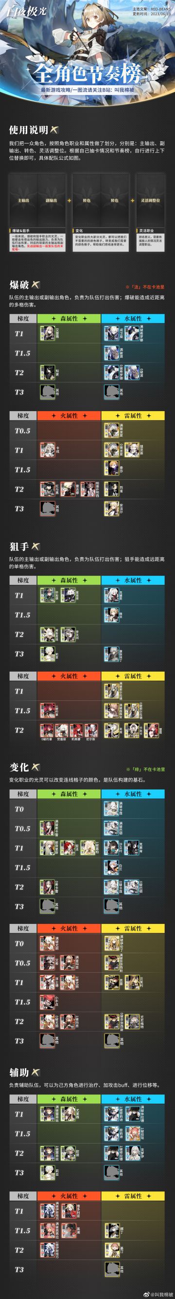 白夜极光国服节奏榜一图流（cr.叫我棉被）