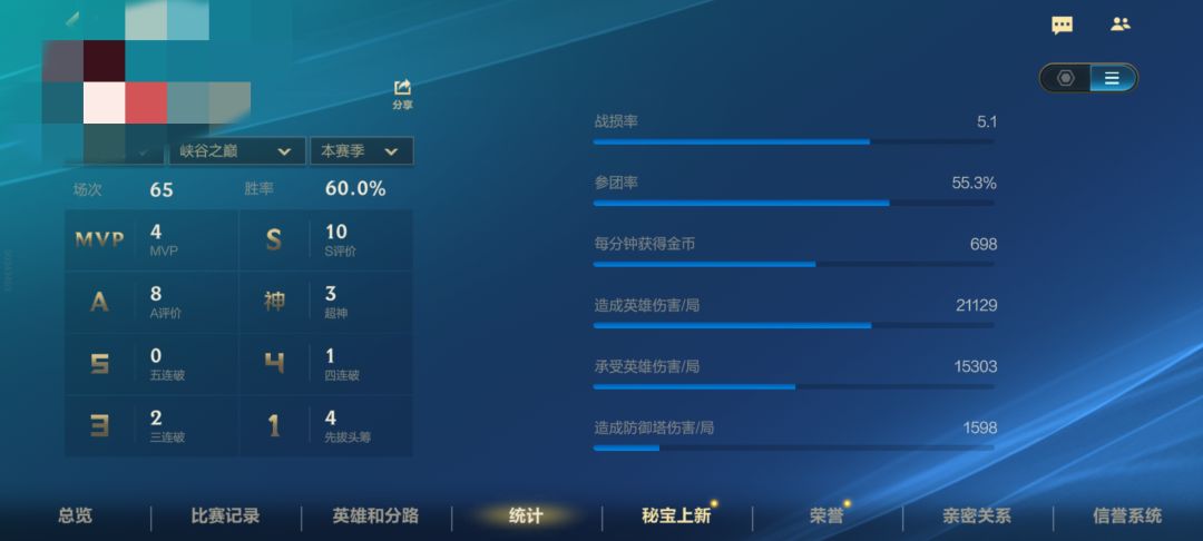 感觉有6000名的样子 3