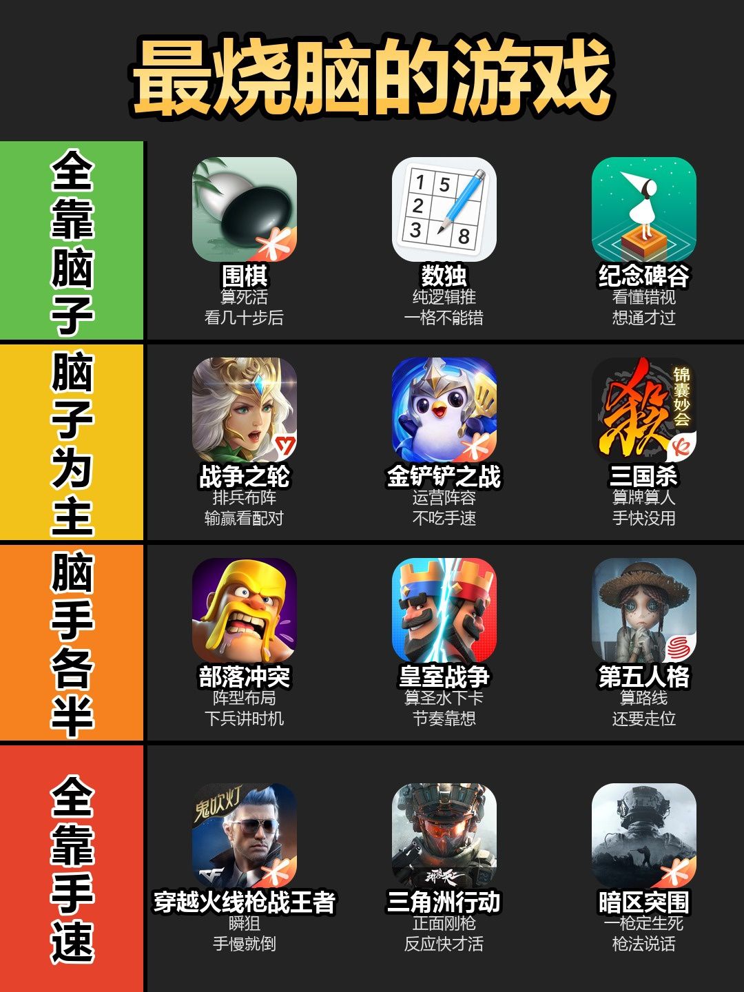最烧脑的游戏,从动脑到拼手速四档 2