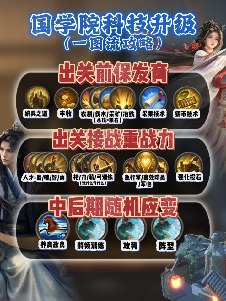 【一图流】王于兴师国学院科技攻略截图