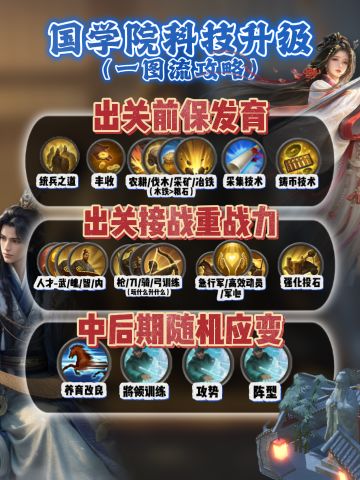 【一图流】王于兴师国学院科技攻略