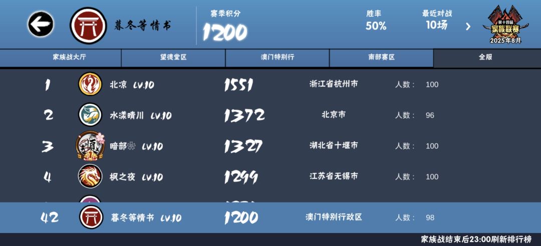 三区深渊国前十家族暮冬等情书招人啦 3
