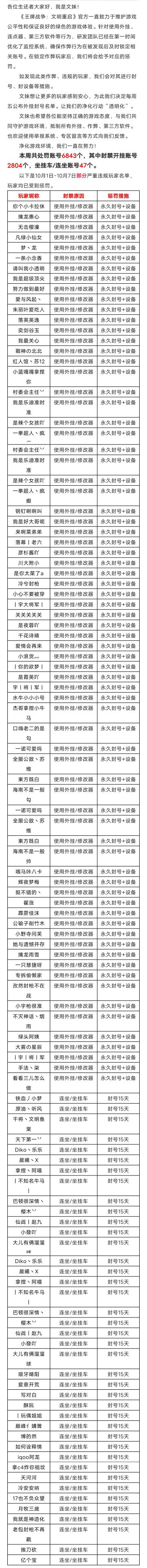 10月1日-10月7日净化游戏环境声明及处罚公告