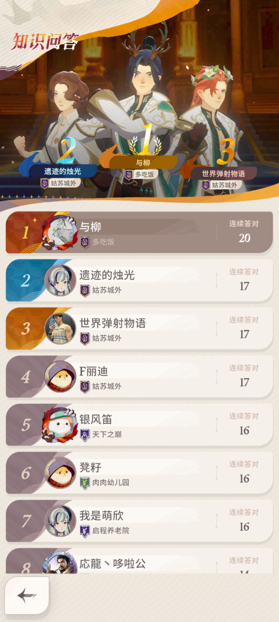 (˵¯͒〰¯͒˵) 1