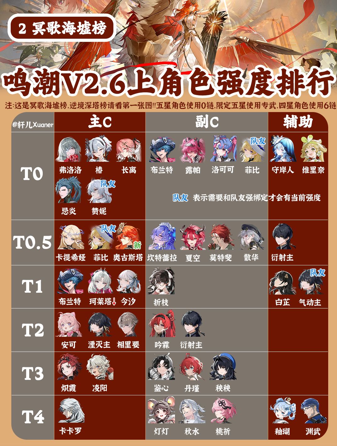 鸣潮V2.6上半全角色强度排行榜 2