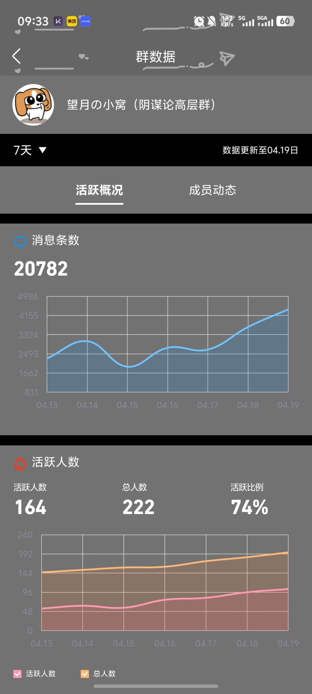 聊天大群欢迎各位来水群 1