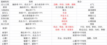 全组合特性图