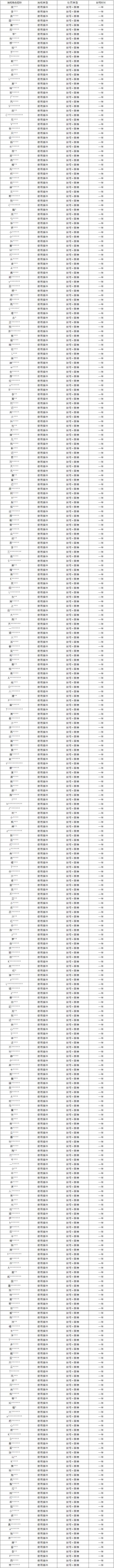 皮城执法官重拳出击！外挂打击专项第38期（附部分处罚名单）