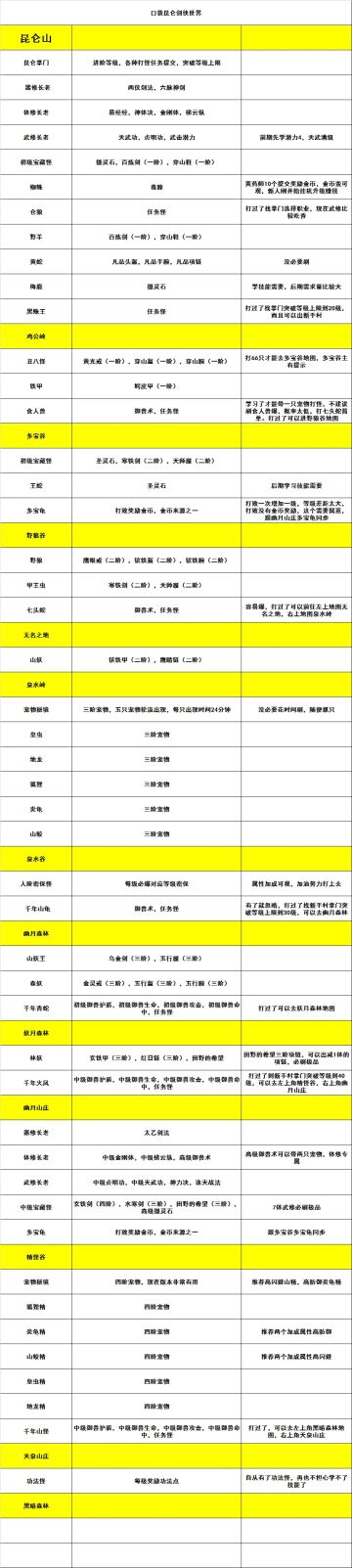 武修40级过渡和突破评论区补充